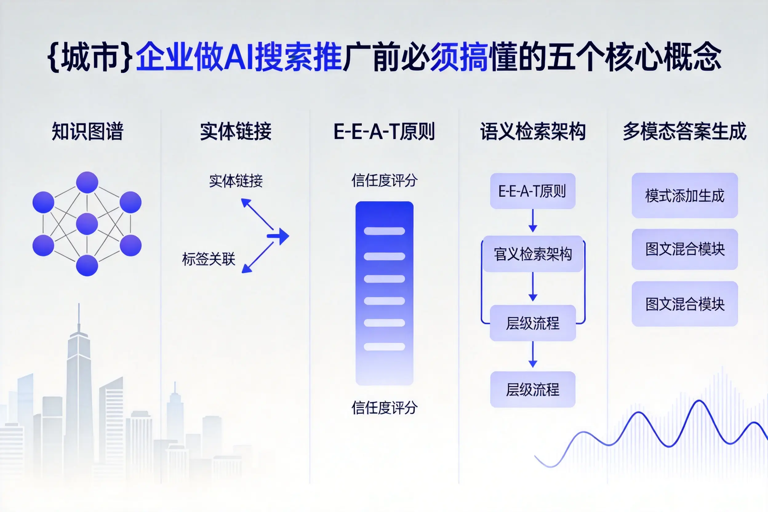 南和企业做AI搜索推广前必须搞懂的五个核心概念