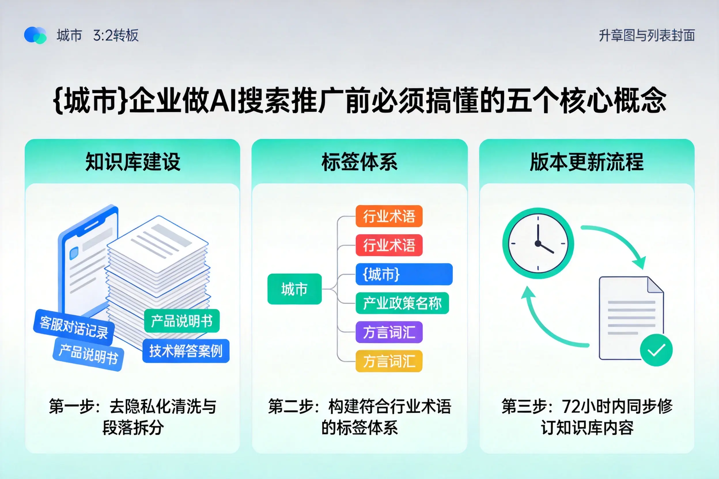 南和企业做AI搜索推广前必须搞懂的五个核心概念